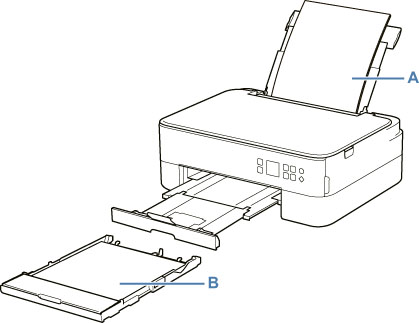 Canon PIXMA Manuals TS5300 Series Paper Sources